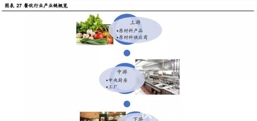 “成癮型”餐飲 正在收割一代年輕人的健康與錢包