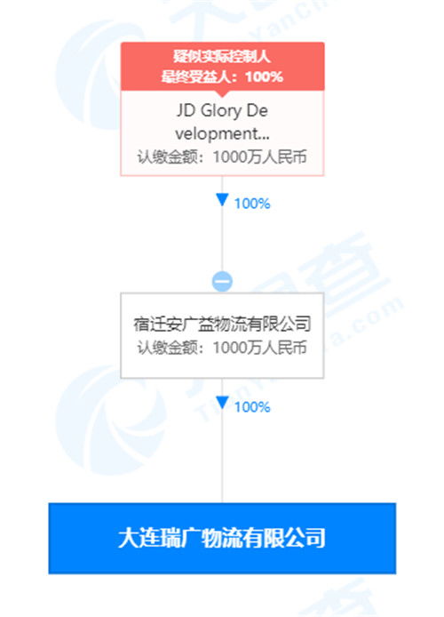 劉強東卸任大連瑞廣物流經理一職，聚焦京東集團戰略布局