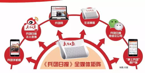 兵團日報社誠邀英才 以專業為筆，共繪融媒新篇